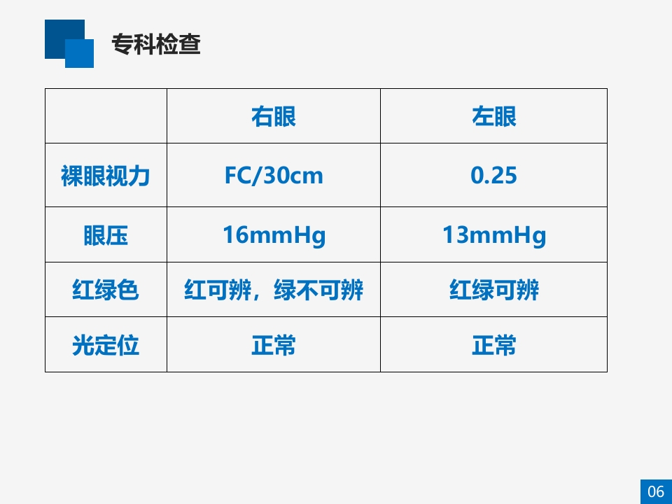 糖尿病视网膜病变病例讨论PPT课件6