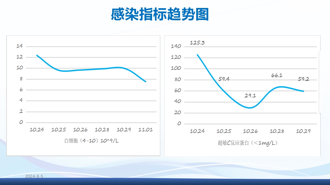运用罗伊的适应理论模式护理《1例重症肺炎合并 急性呼吸衰竭的患者》PPT课件11