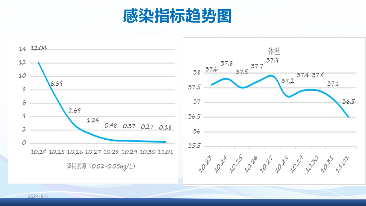 运用罗伊的适应理论模式护理《1例重症肺炎合并 急性呼吸衰竭的患者》PPT课件12