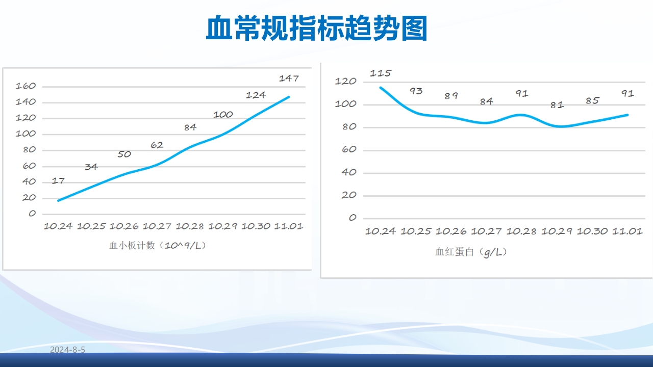 运用罗伊的适应理论模式护理《1例重症肺炎合并 急性呼吸衰竭的患者》PPT课件13