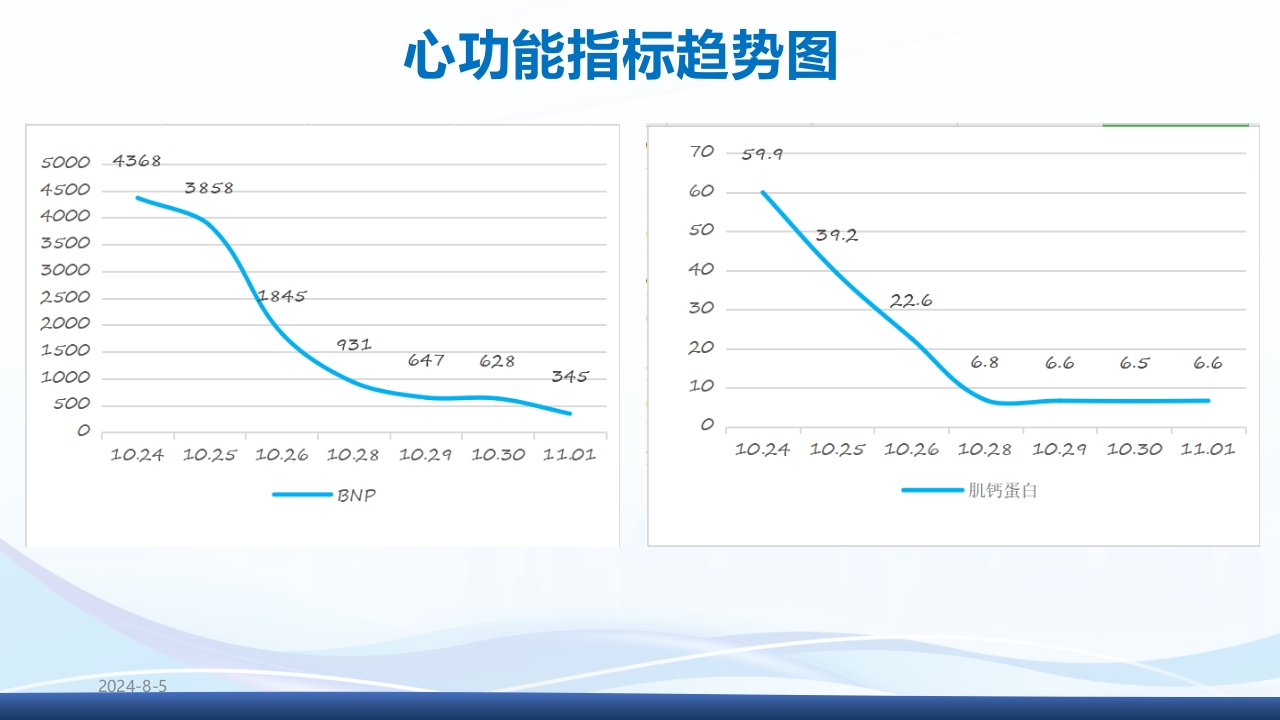 运用罗伊的适应理论模式护理《1例重症肺炎合并 急性呼吸衰竭的患者》PPT课件14