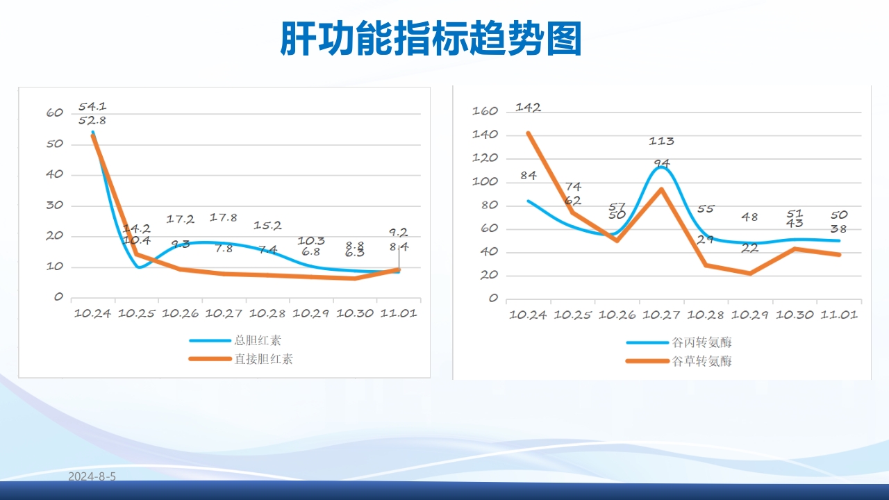 运用罗伊的适应理论模式护理《1例重症肺炎合并 急性呼吸衰竭的患者》PPT课件15
