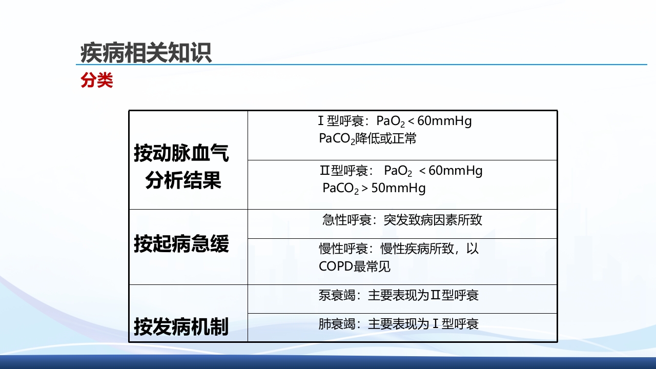 运用罗伊的适应理论模式护理《1例重症肺炎合并 急性呼吸衰竭的患者》PPT课件19
