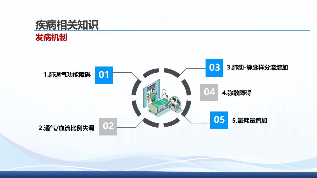 运用罗伊的适应理论模式护理《1例重症肺炎合并 急性呼吸衰竭的患者》PPT课件21