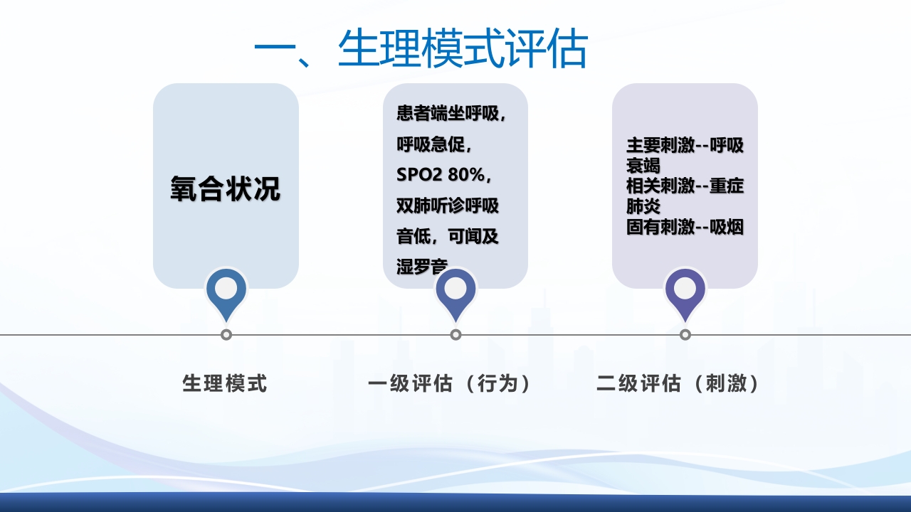 运用罗伊的适应理论模式护理《1例重症肺炎合并 急性呼吸衰竭的患者》PPT课件24