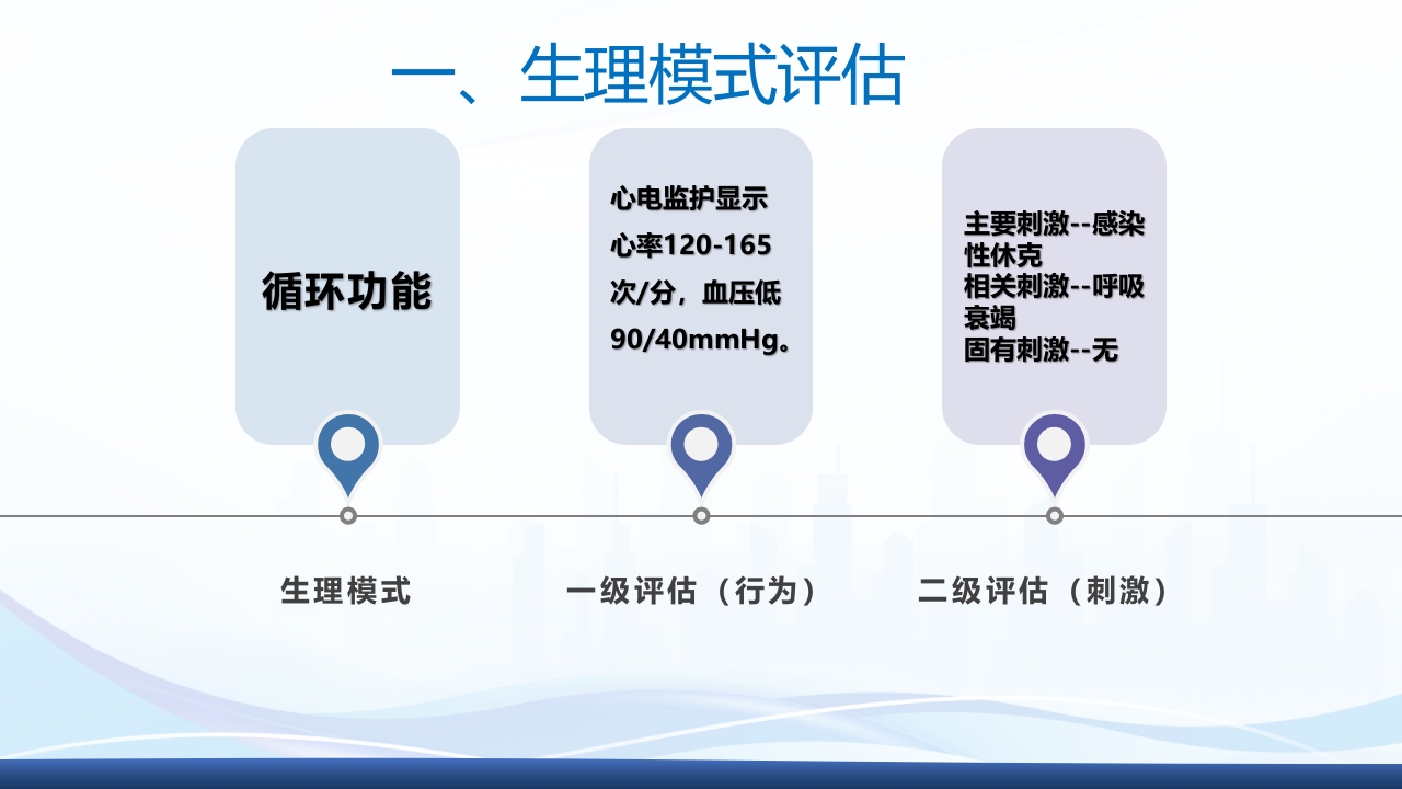 运用罗伊的适应理论模式护理《1例重症肺炎合并 急性呼吸衰竭的患者》PPT课件25