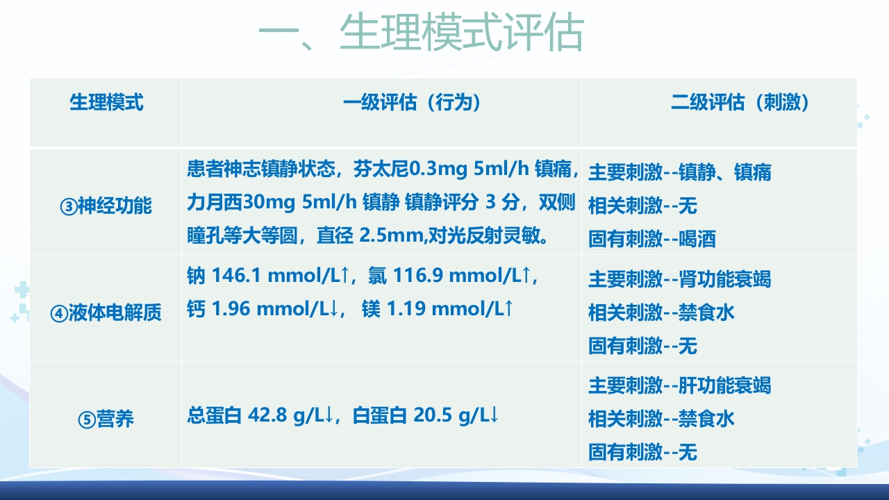 运用罗伊的适应理论模式护理《1例重症肺炎合并 急性呼吸衰竭的患者》PPT课件26
