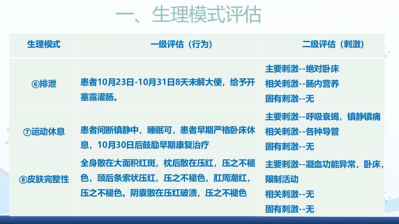 运用罗伊的适应理论模式护理《1例重症肺炎合并 急性呼吸衰竭的患者》PPT课件27