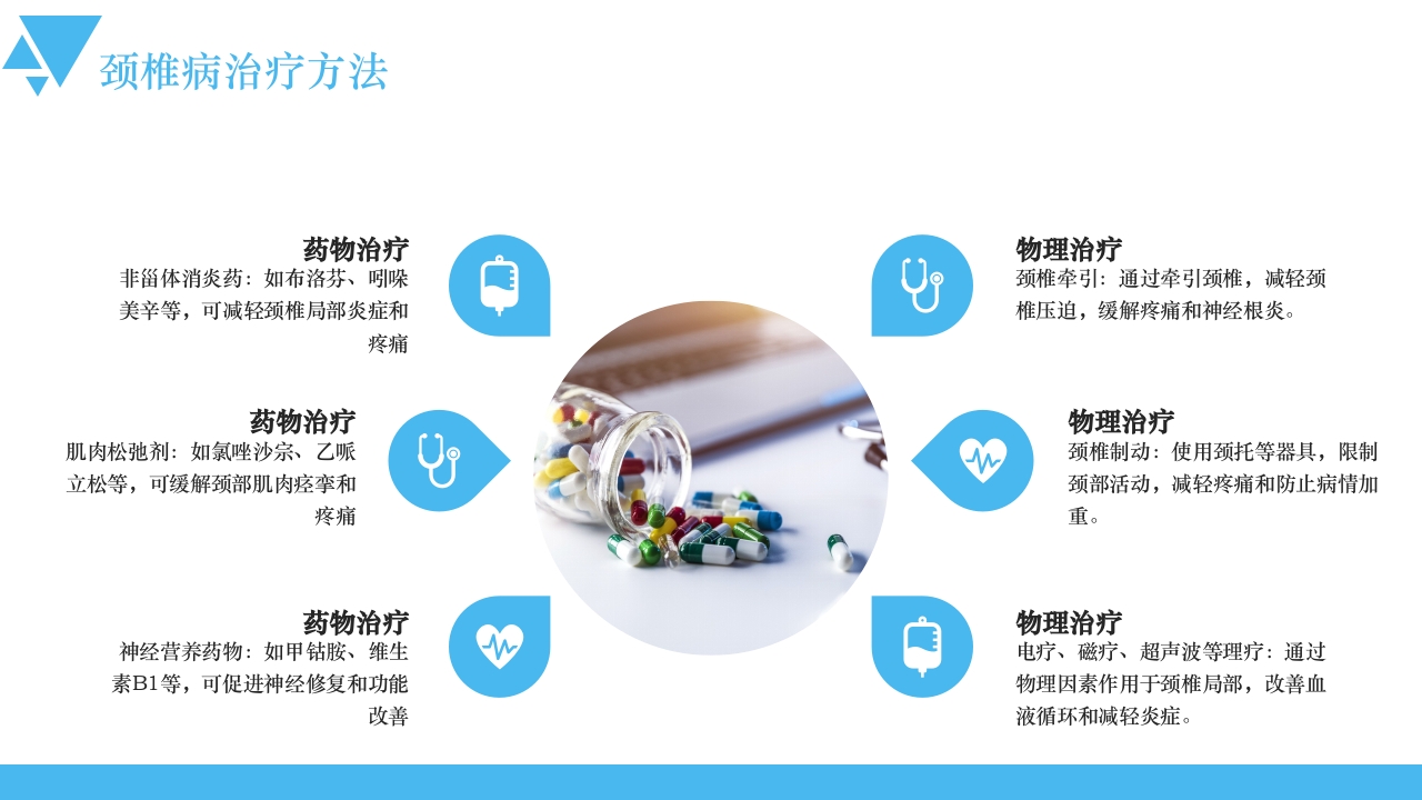 医疗风颈椎病的健康宣教PPT课件11
