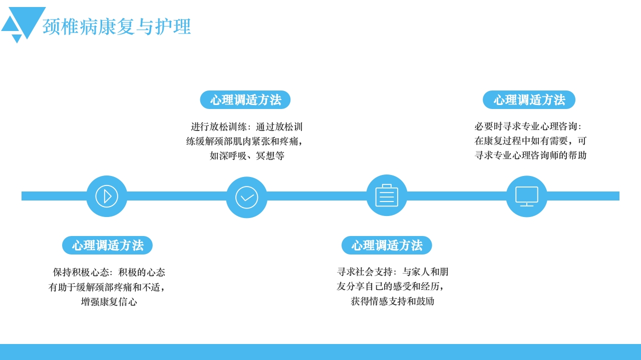 医疗风颈椎病的健康宣教PPT课件17