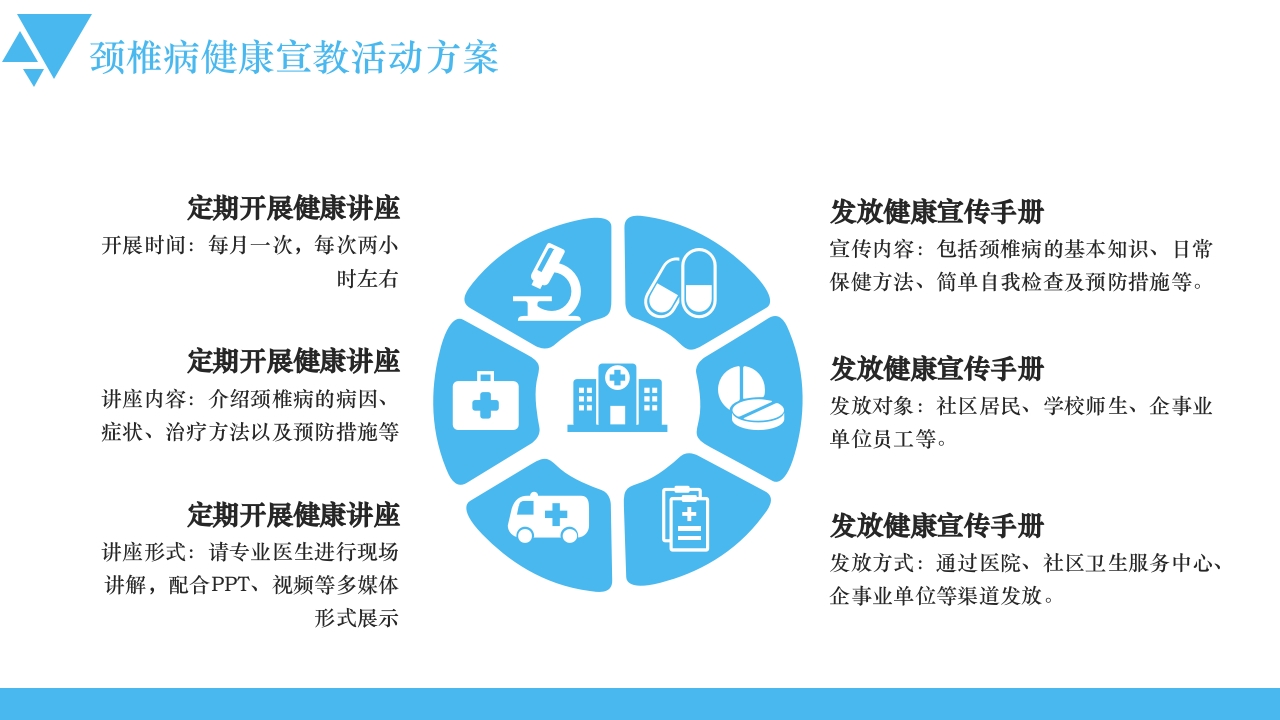 医疗风颈椎病的健康宣教PPT课件20