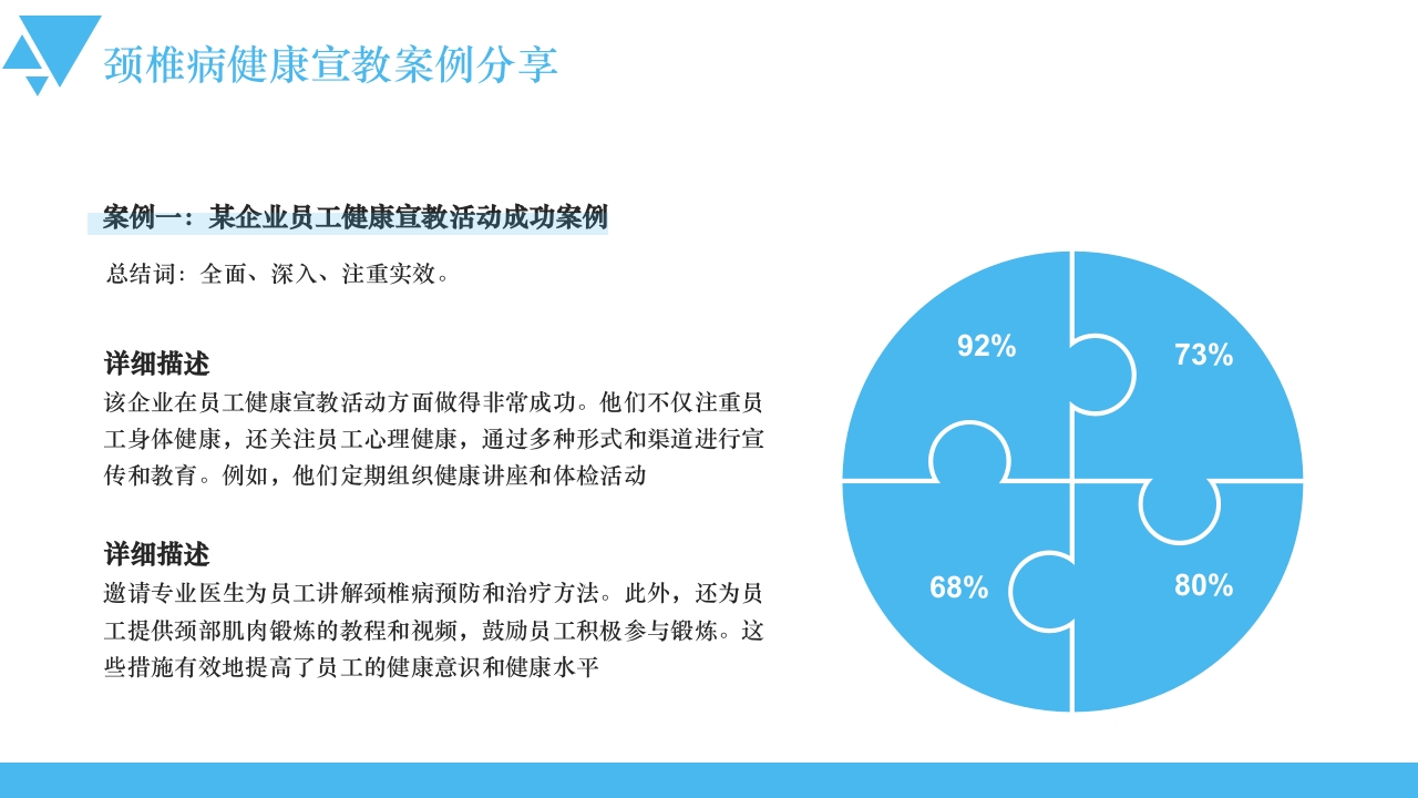 医疗风颈椎病的健康宣教PPT课件23