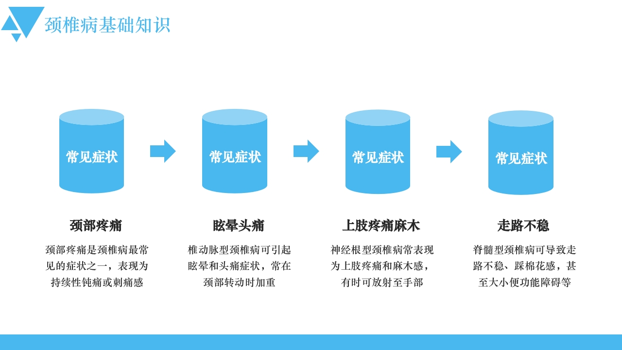 医疗风颈椎病的健康宣教PPT课件6