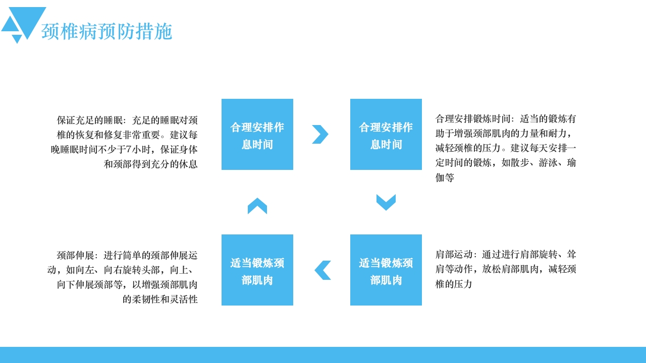 医疗风颈椎病的健康宣教PPT课件9