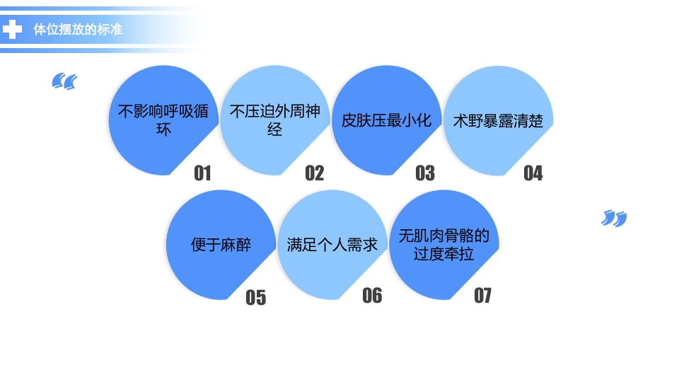 《手术体位》讲课比赛ppt课件13