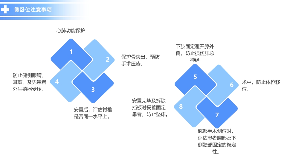 《手术体位》讲课比赛ppt课件22