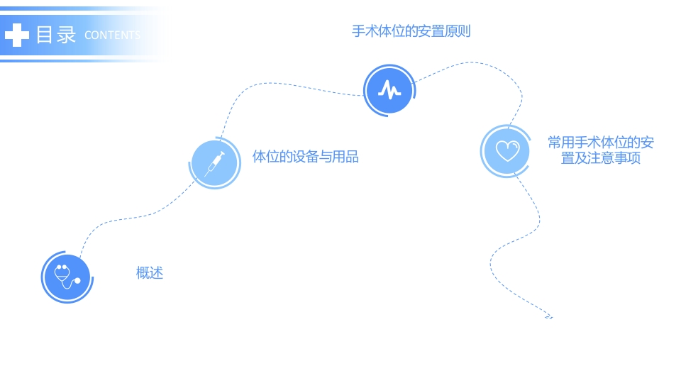 《手术体位》讲课比赛ppt课件2