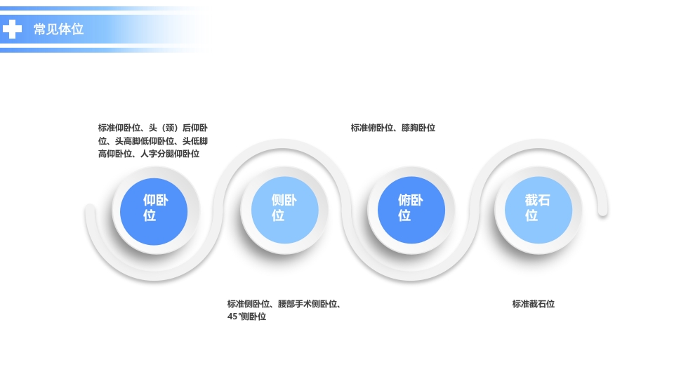 《手术体位》讲课比赛ppt课件7
