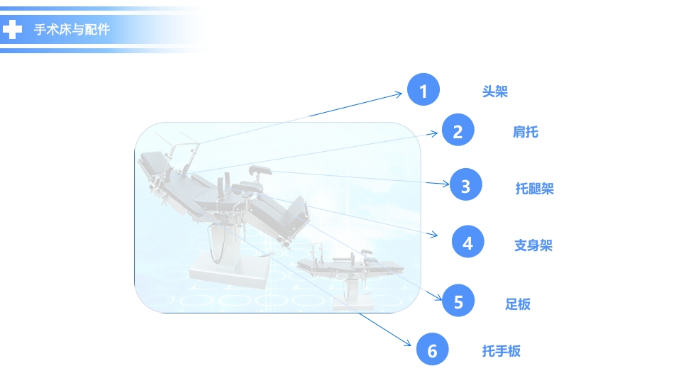 《手术体位》讲课比赛ppt课件9