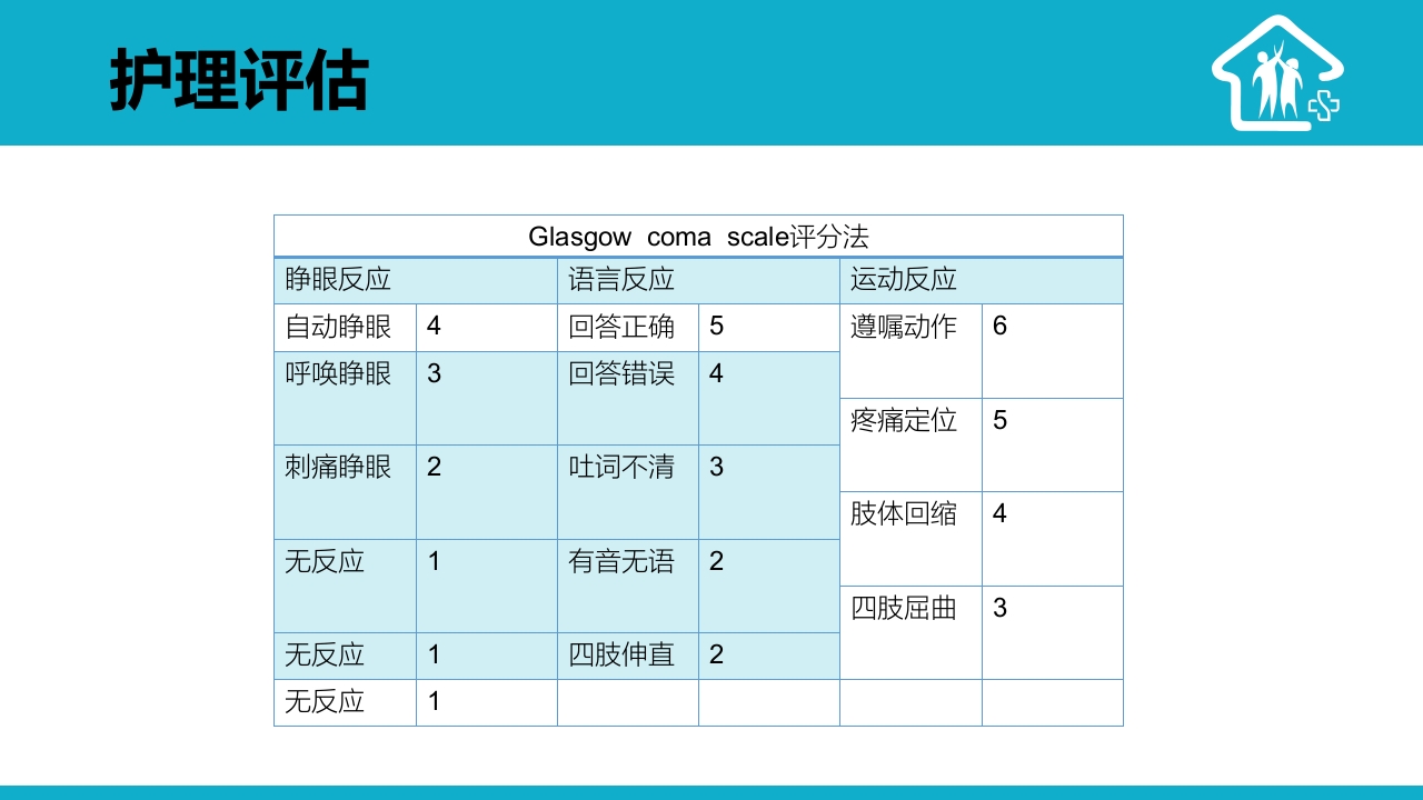 1例右侧丘脑出血疑难病例讨论PPT课件16