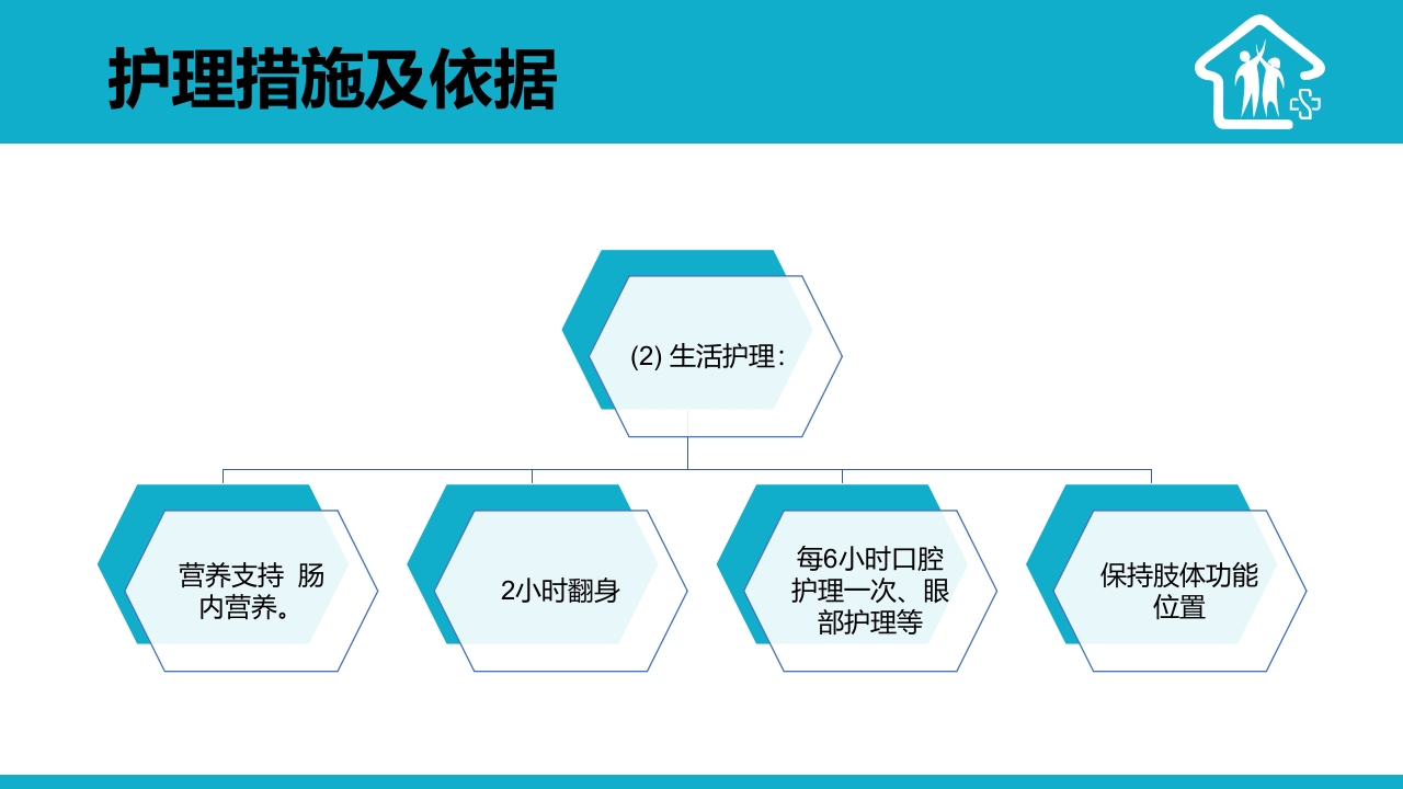 1例右侧丘脑出血疑难病例讨论PPT课件22