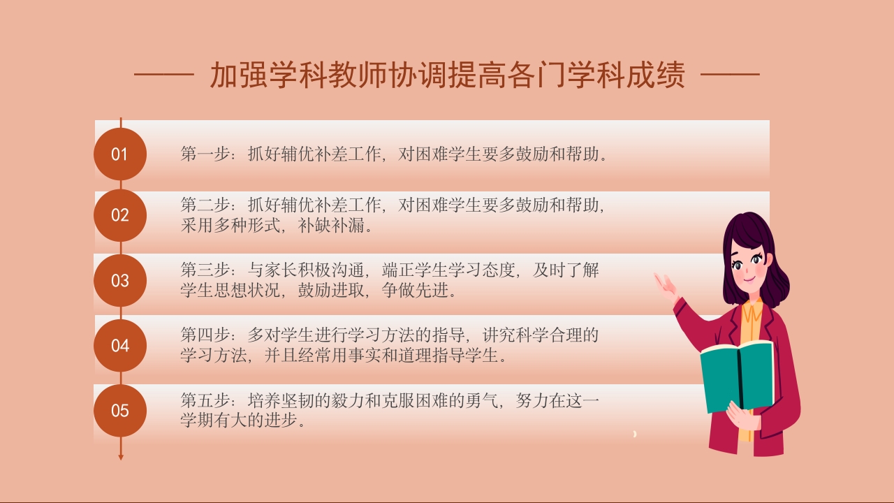 小学班主任期末总结汇报·班主任经验交流PPT课件15