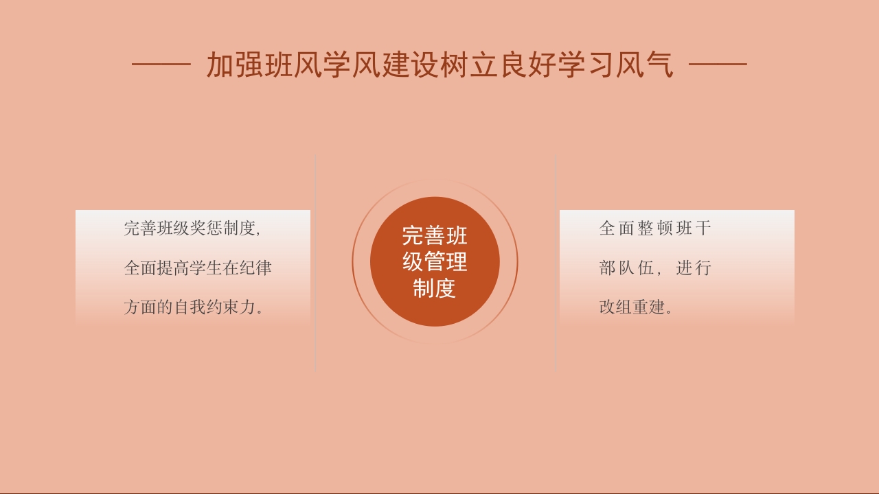 小学班主任期末总结汇报·班主任经验交流PPT课件9