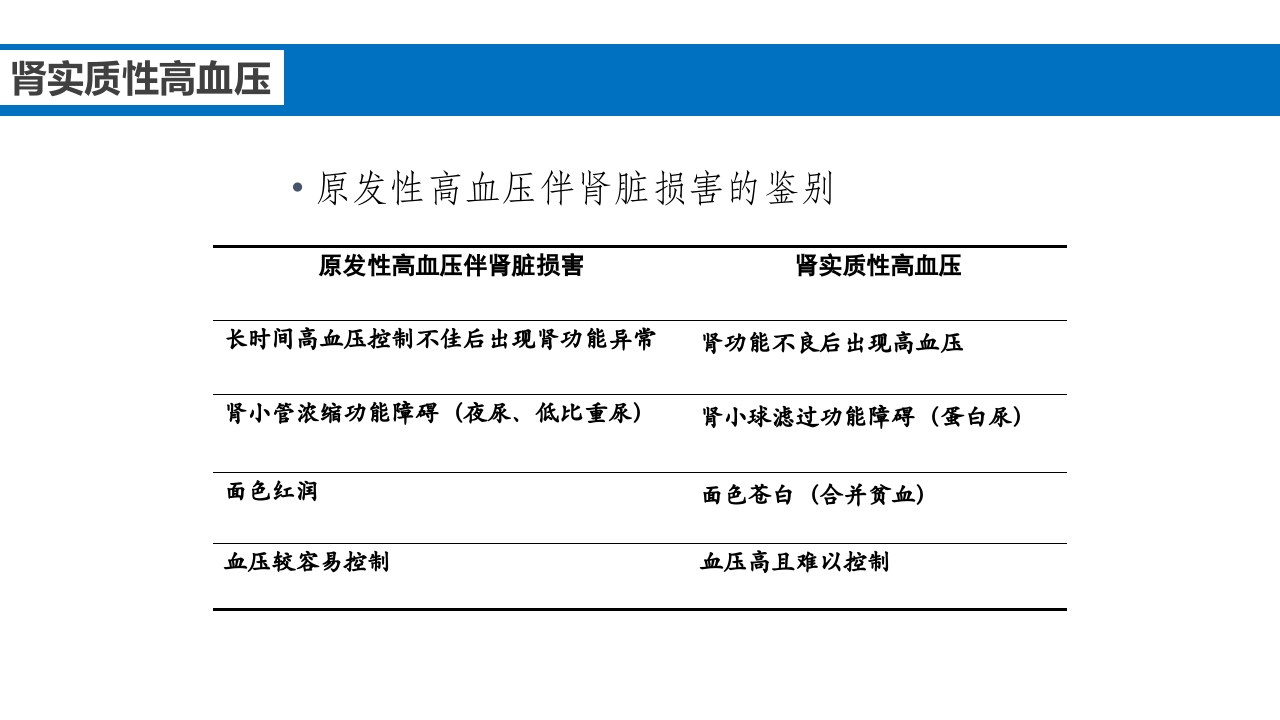 继发性高血压鉴别诊断PPT课件21