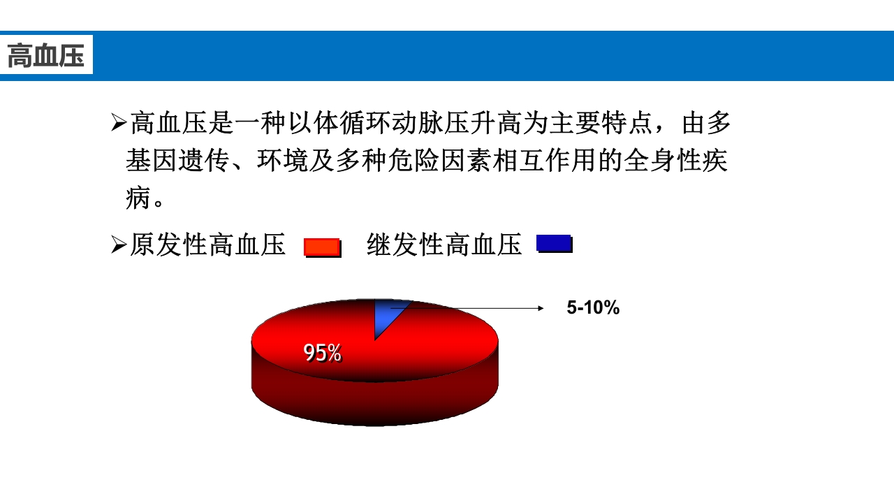 继发性高血压鉴别诊断PPT课件3