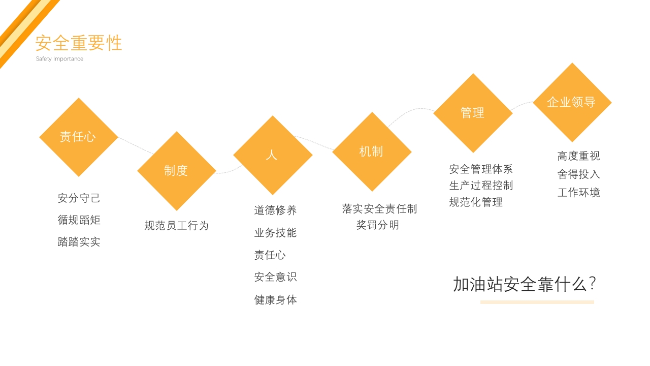2024年加油站安全培训PPT课件10