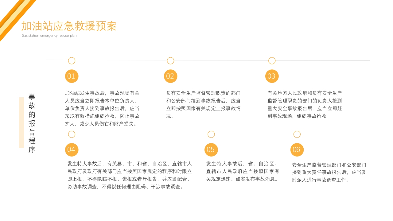 2024年加油站安全培训PPT课件40
