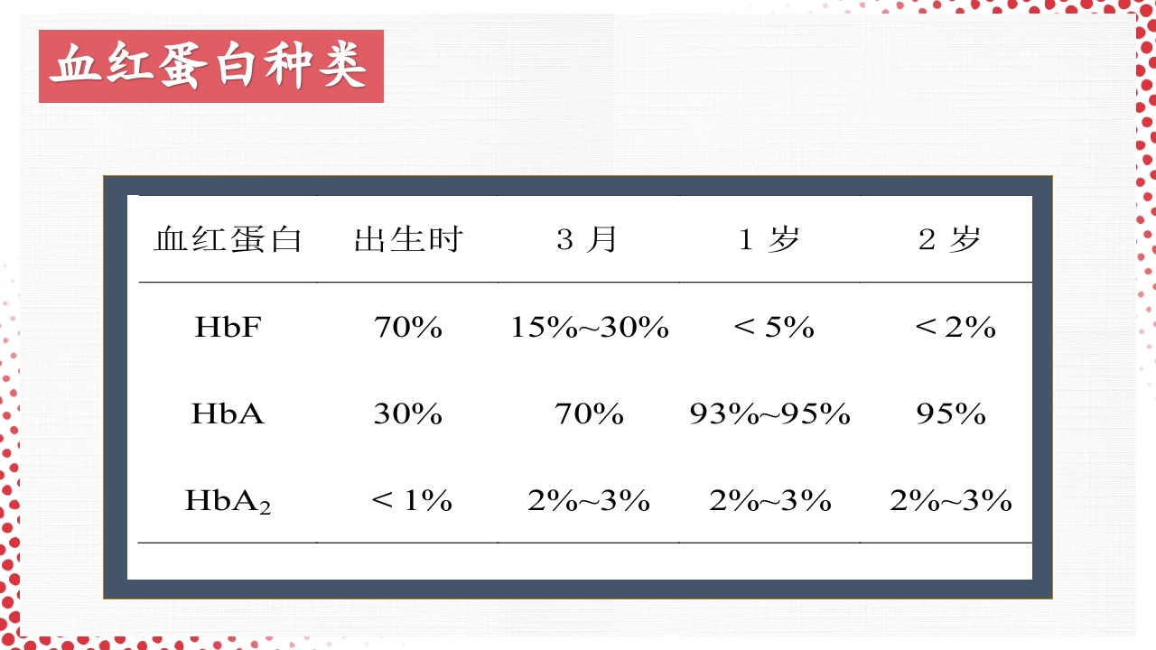 血常规·血红蛋白PPT课件10