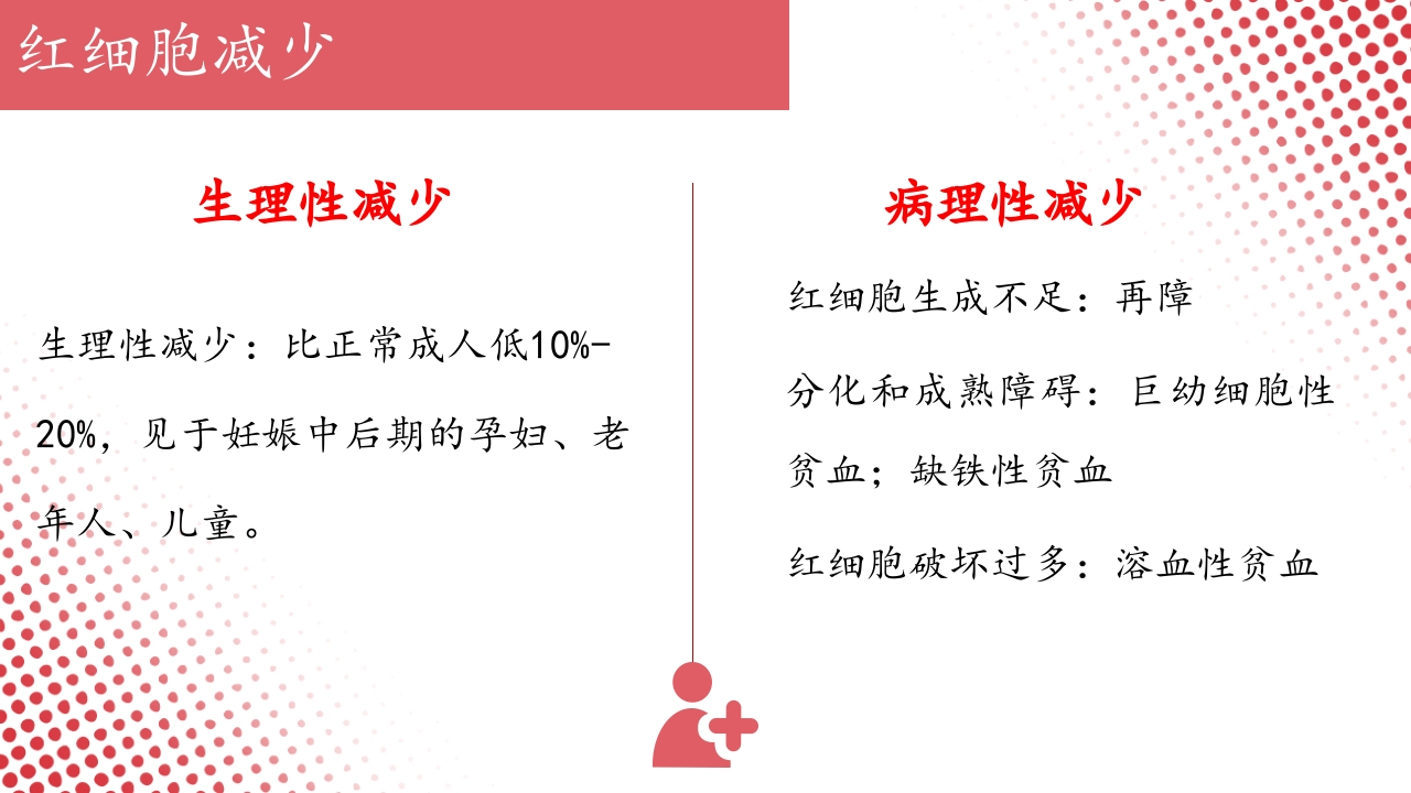 血常规·血红蛋白PPT课件21