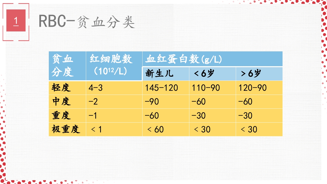 血常规·血红蛋白PPT课件23