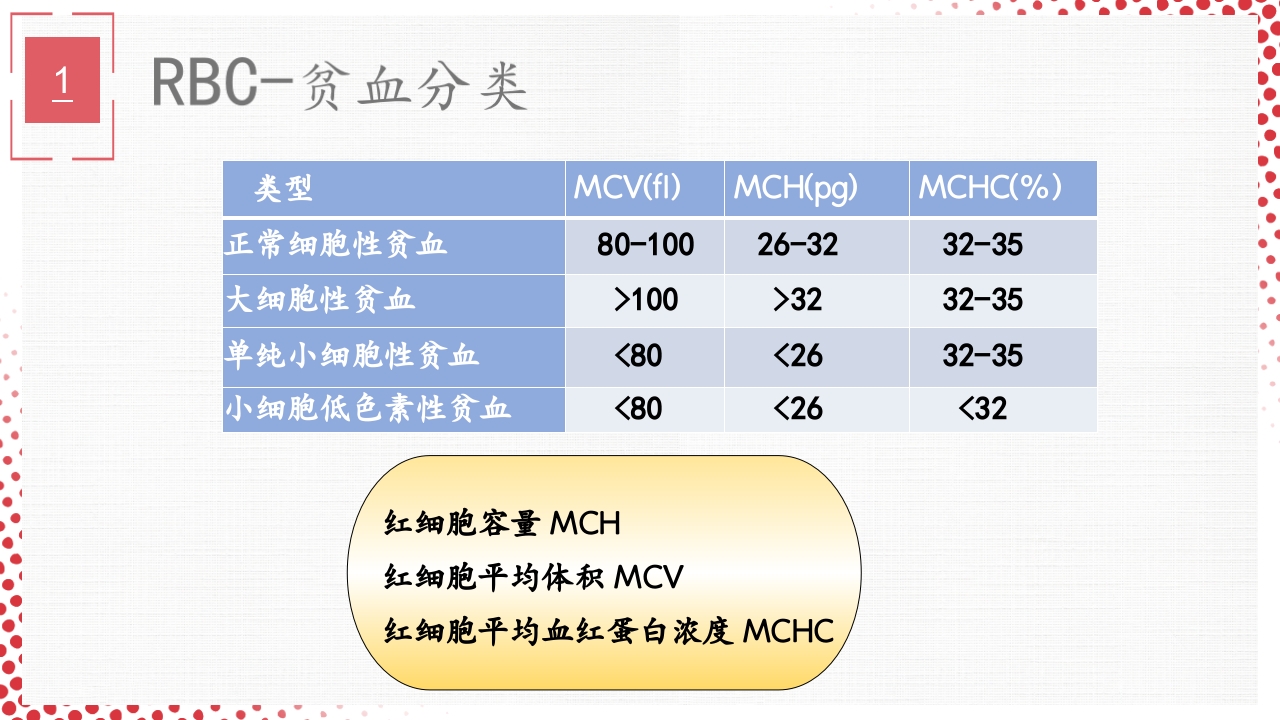 血常规·血红蛋白PPT课件24