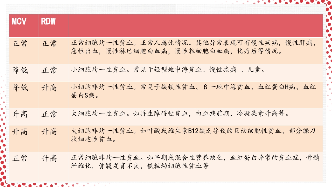 血常规·血红蛋白PPT课件27