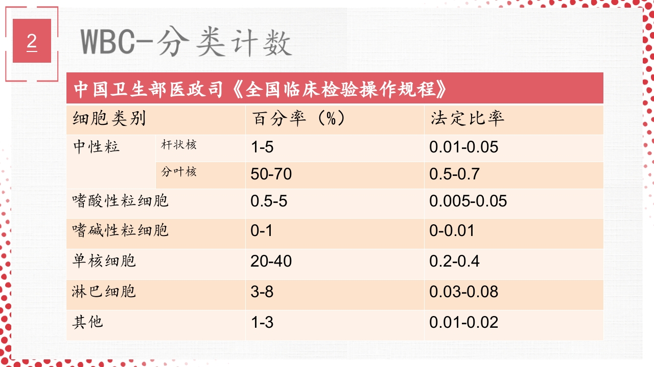 血常规·血红蛋白PPT课件36
