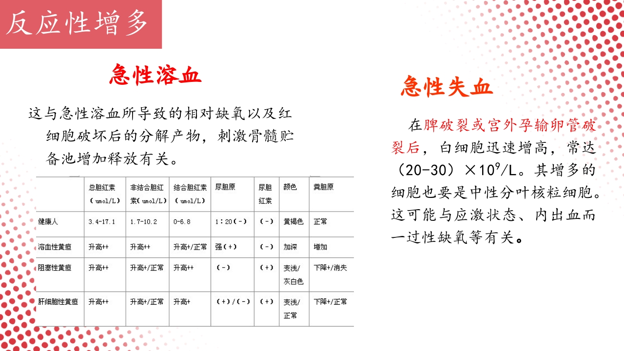 血常规·血红蛋白PPT课件39