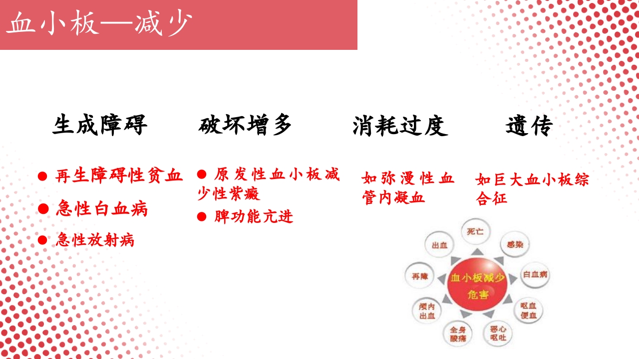 血常规·血红蛋白PPT课件65