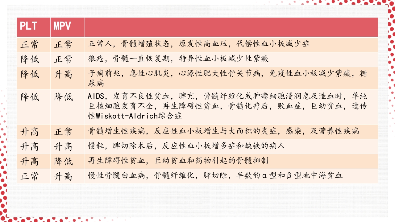 血常规·血红蛋白PPT课件69