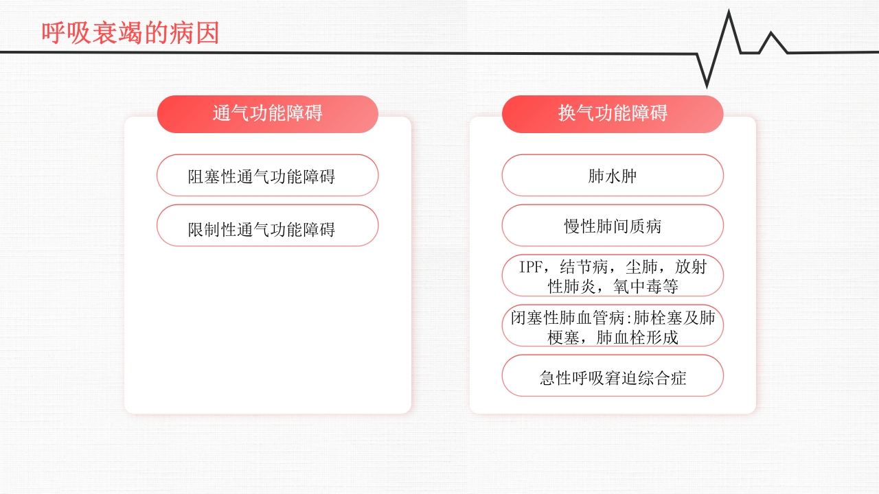 呼吸衰竭PPT课件10