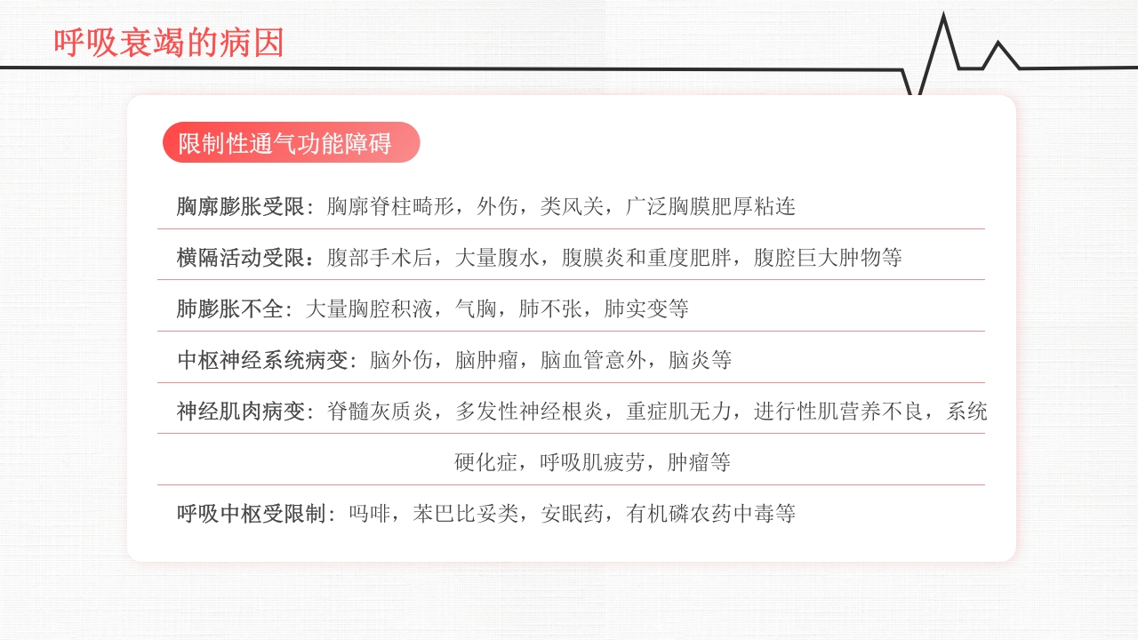 呼吸衰竭PPT课件12