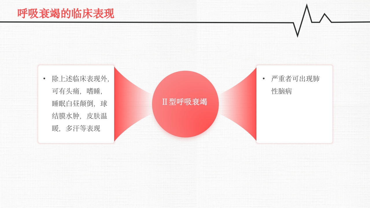 呼吸衰竭PPT课件16