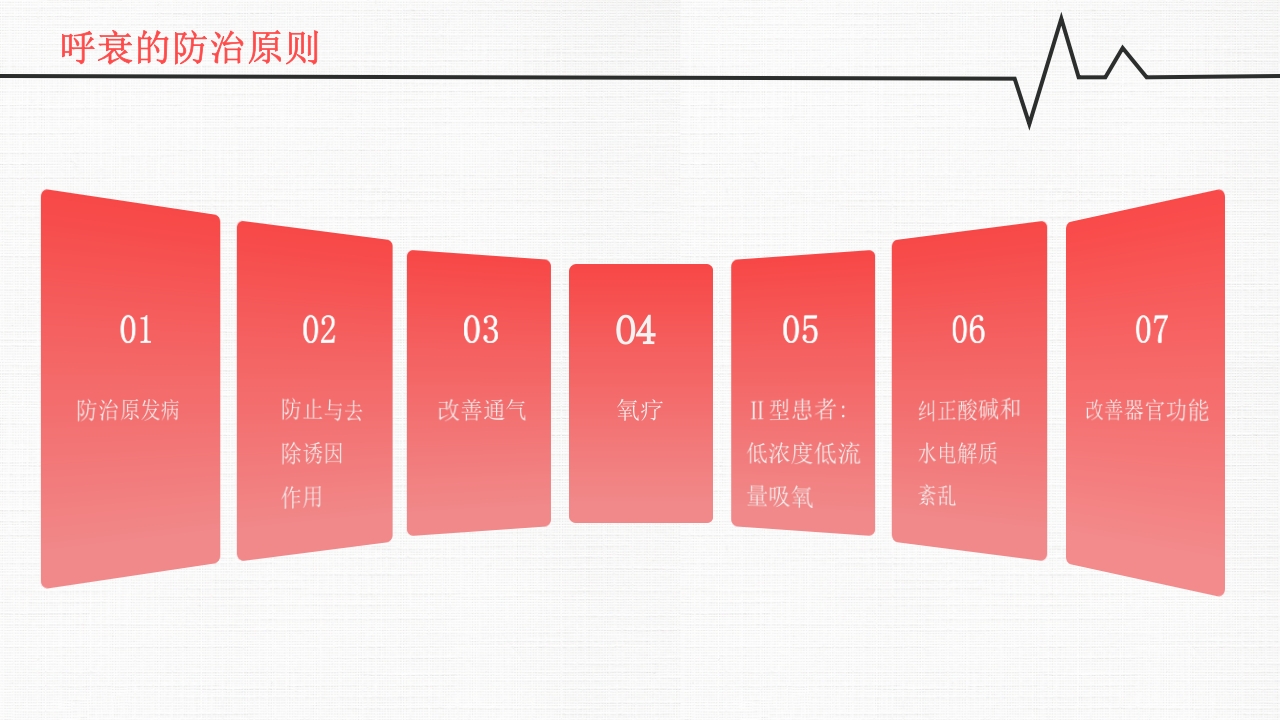 呼吸衰竭PPT课件20