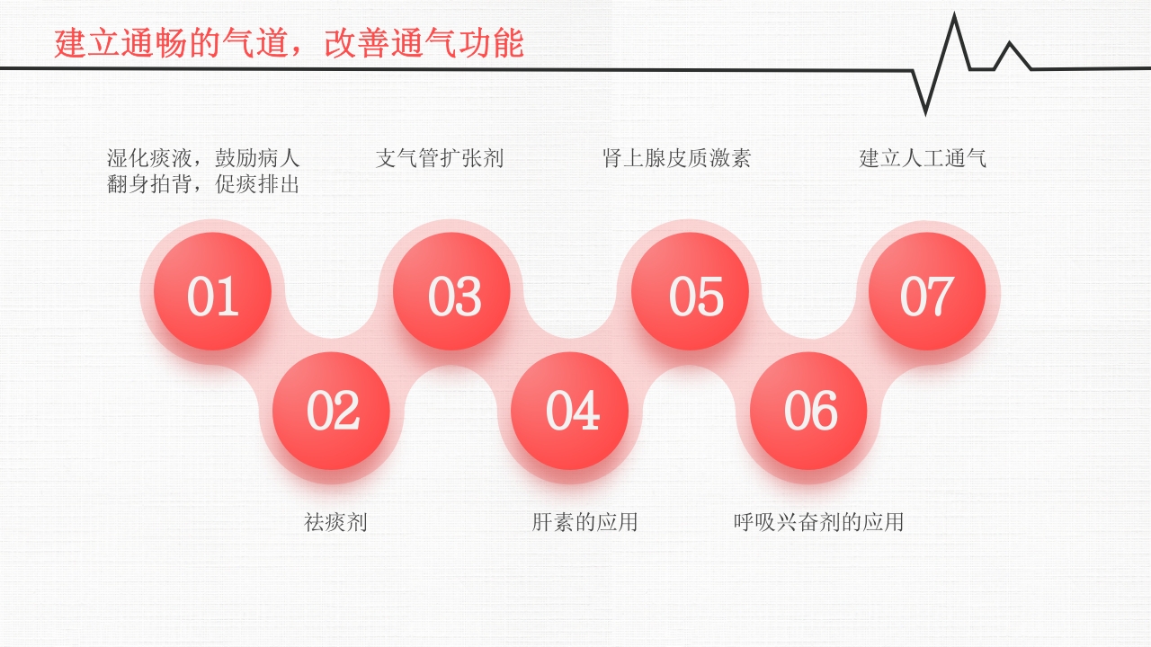 呼吸衰竭PPT课件21
