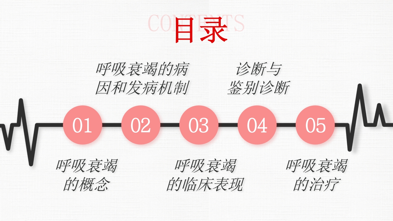 呼吸衰竭PPT课件2