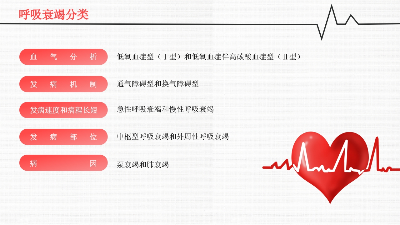 呼吸衰竭PPT课件5