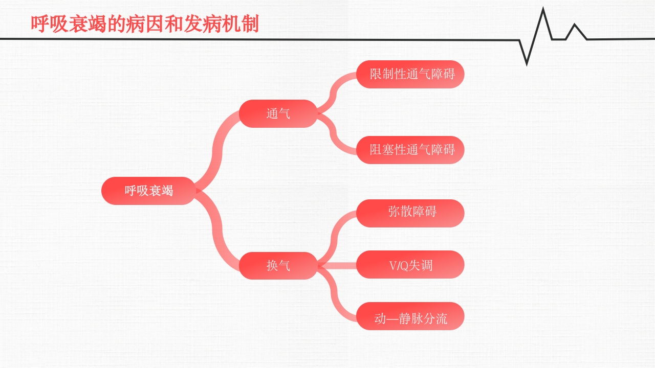 呼吸衰竭PPT课件8
