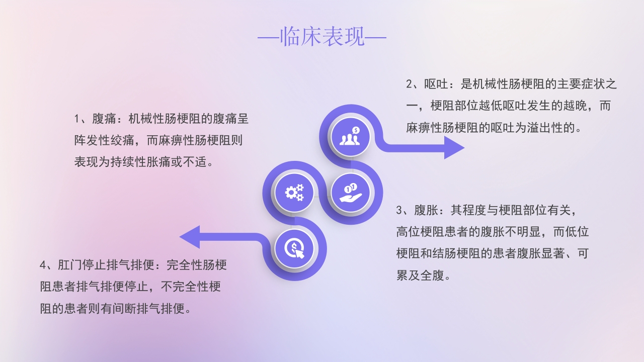 肠梗阻疑难病例讨论主题PPT课件11