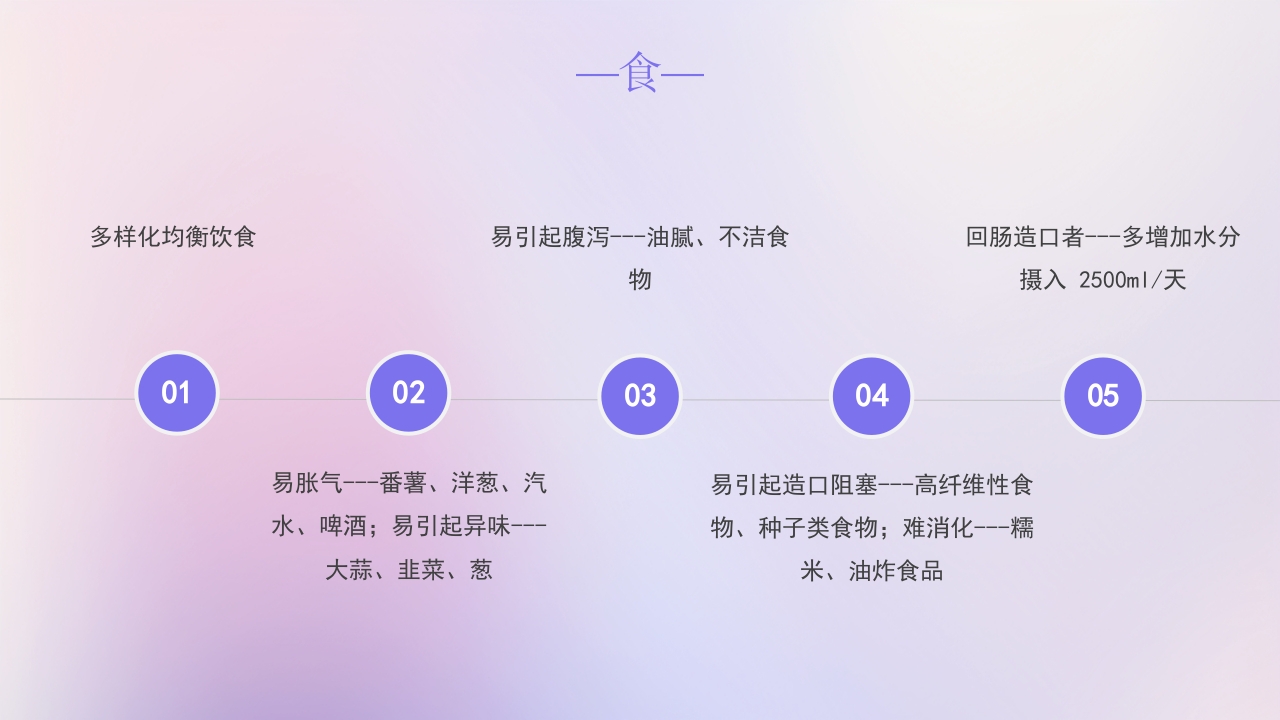 肠梗阻疑难病例讨论主题PPT课件27